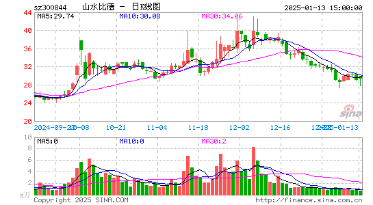 山水比德