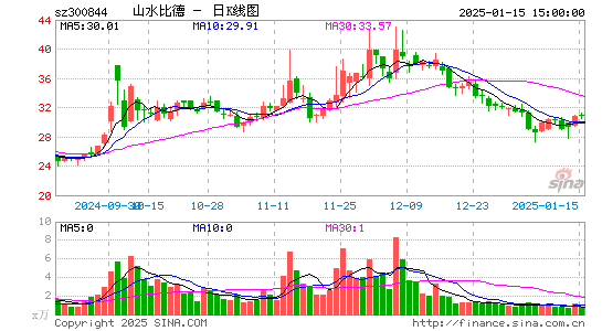 山水比德