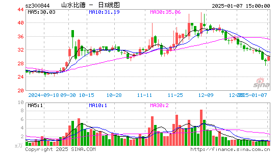 山水比德