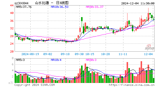 山水比德