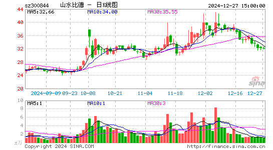 山水比德