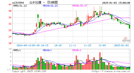 山水比德