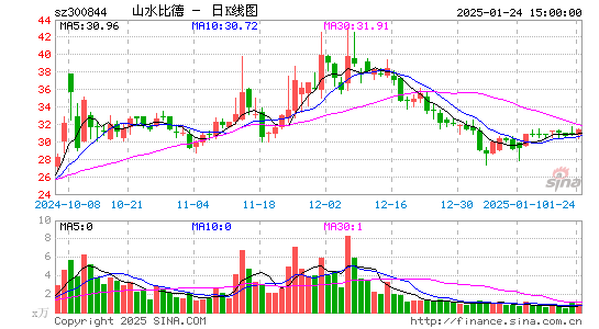 山水比德