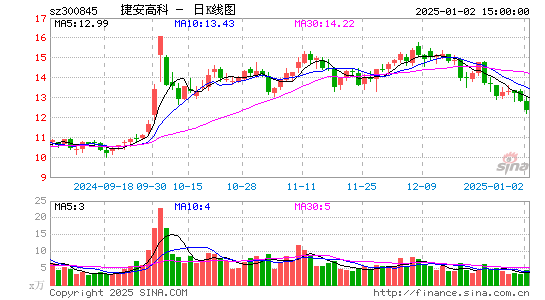 捷安高科