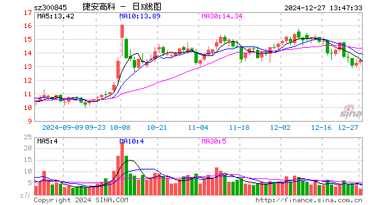 捷安高科