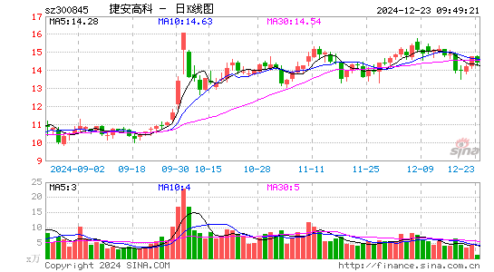 捷安高科