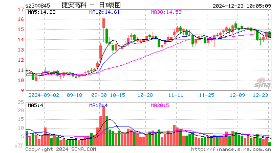 捷安高科