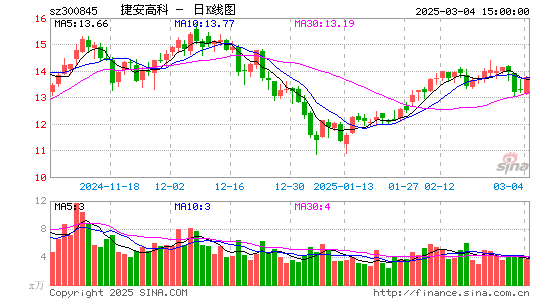 捷安高科