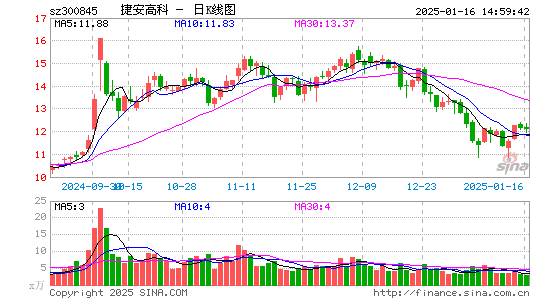 捷安高科