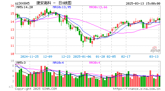 捷安高科