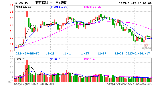 捷安高科