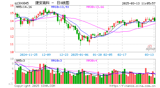 捷安高科