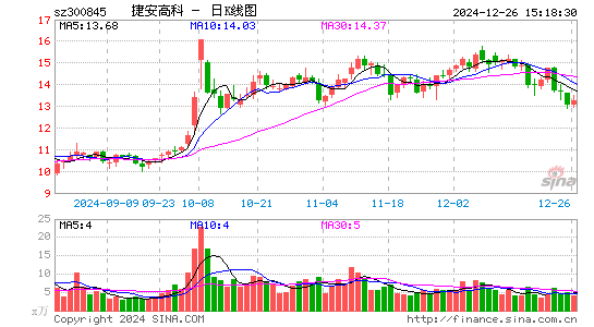 捷安高科