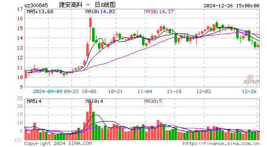 捷安高科