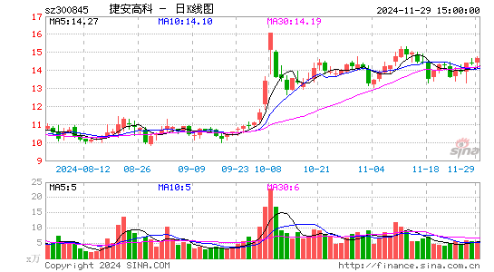 捷安高科