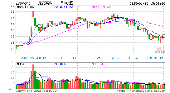 捷安高科