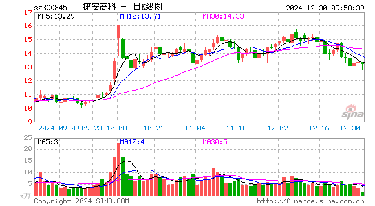 捷安高科