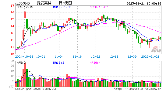 捷安高科