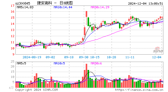 捷安高科