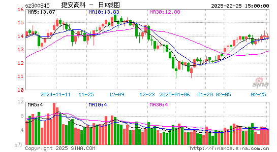 捷安高科