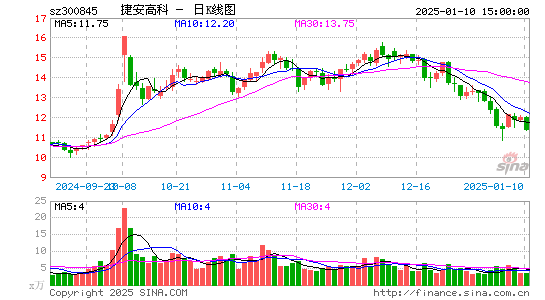 捷安高科