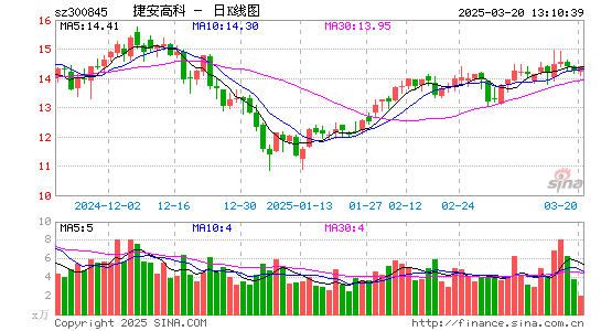 捷安高科