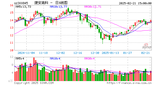 捷安高科