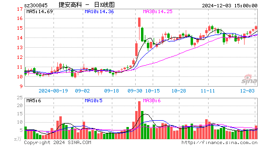 捷安高科