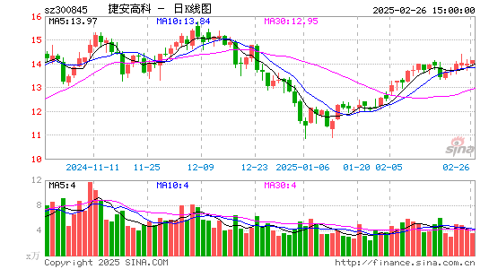 捷安高科