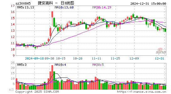 捷安高科