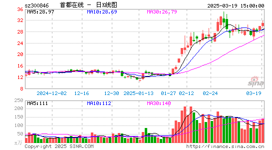 首都在线