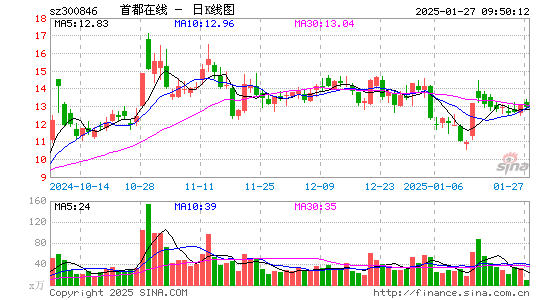 首都在线