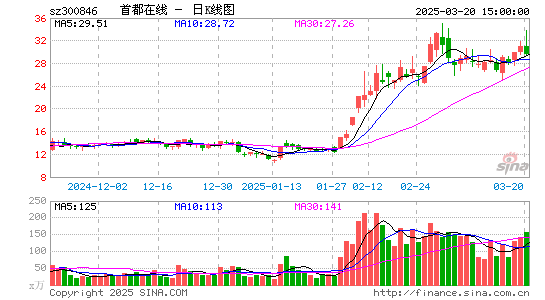 首都在线