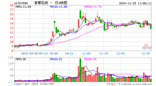 首都在线