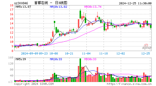 首都在线