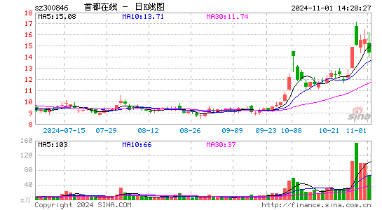 首都在线