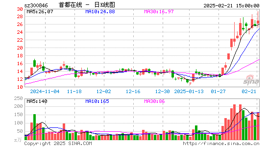 首都在线