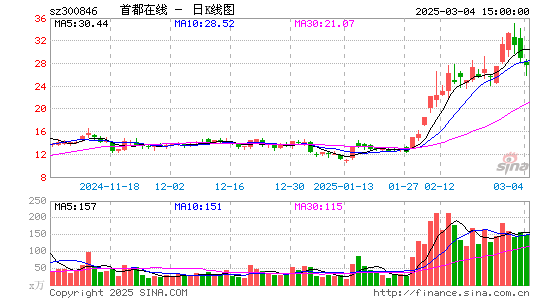 首都在线