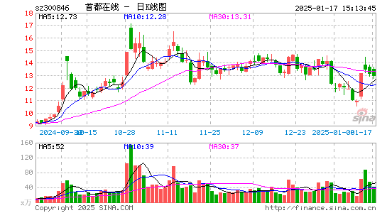 首都在线