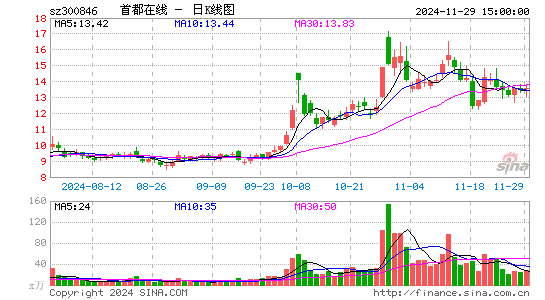 首都在线