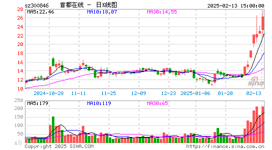 首都在线