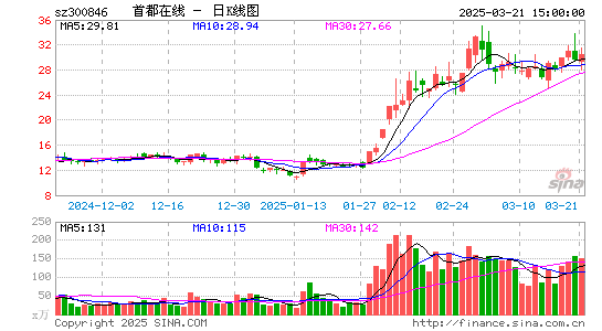 首都在线