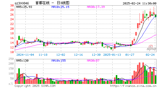 首都在线