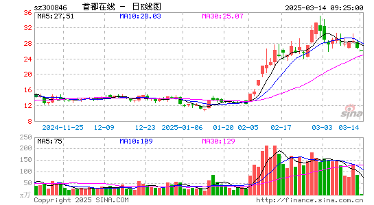 首都在线