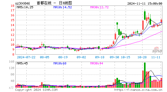 首都在线