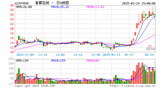 首都在线