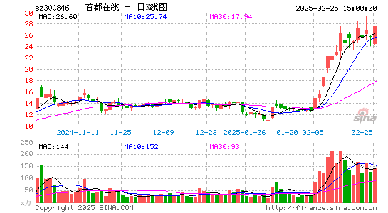 首都在线