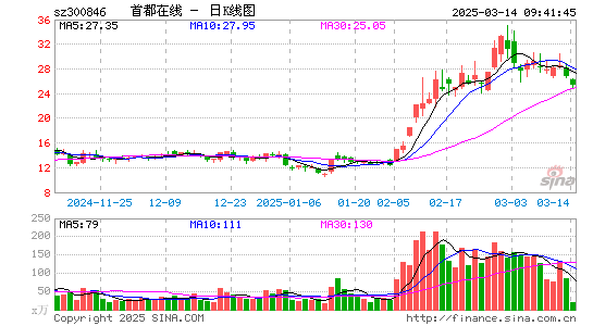 首都在线