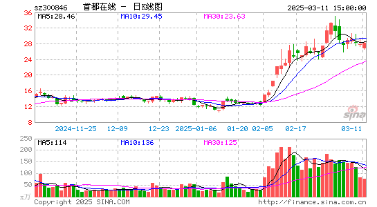 首都在线