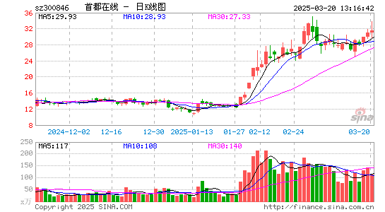 首都在线